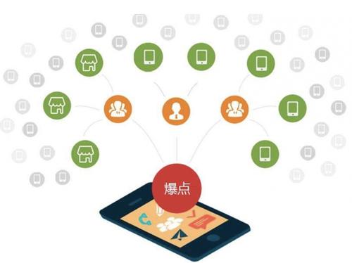 新政镇为什么越来越多的企业通过软文营销来引流